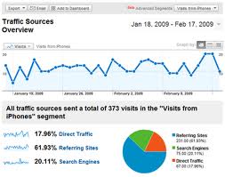 Google Analytics – Top Tips for Small Businesses