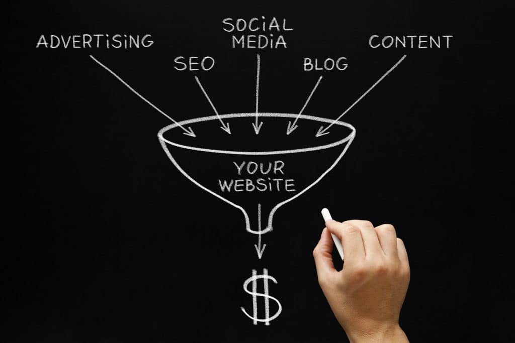 What Is Inbound Marketing and Why Do You Need It?